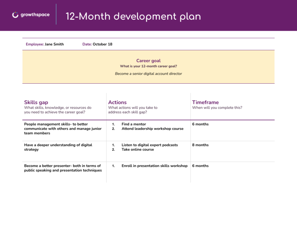 12-Month Employee Development Plan
