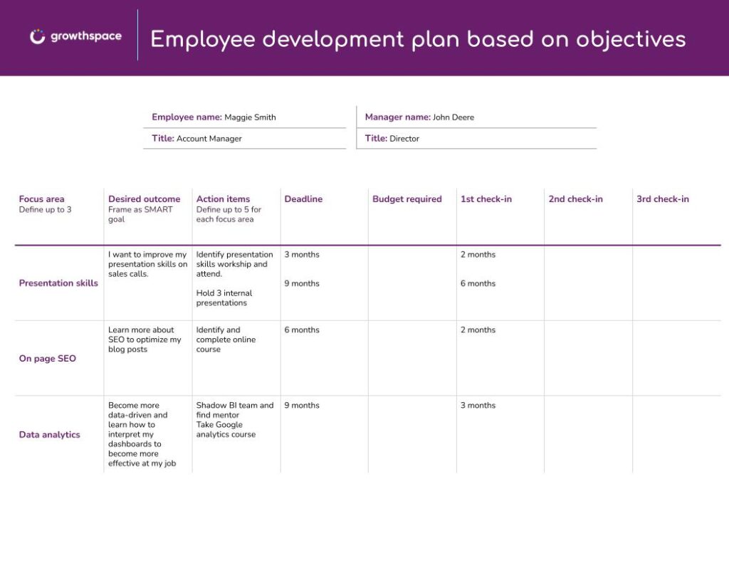 Employee development plan based on objectives