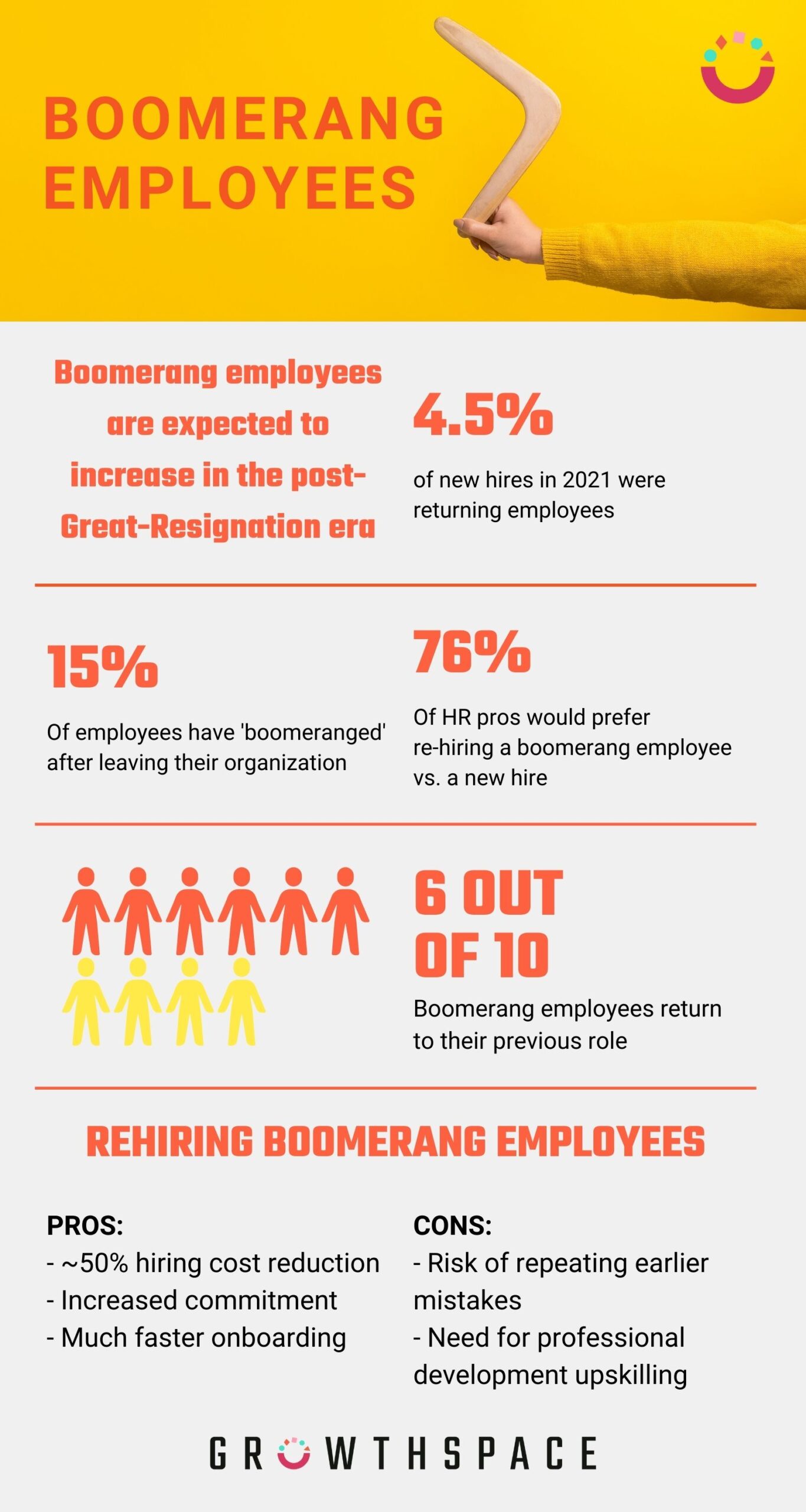 boomerang employees growthspace