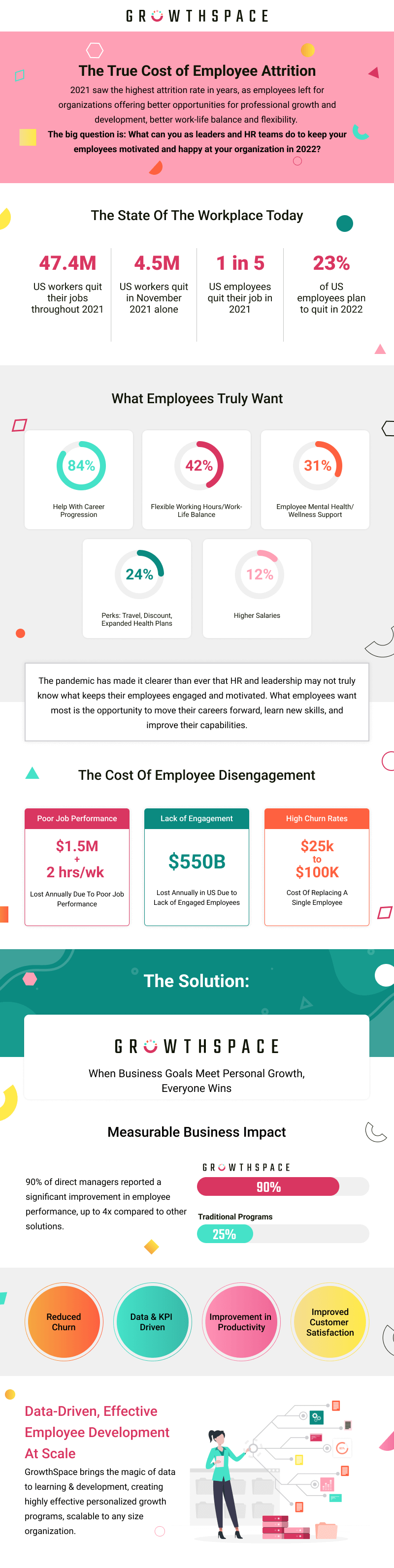 1 621640f960cac6797fd4dcc6 cost of attrition infographic updated Feb 2022