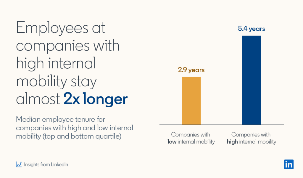 Why Internal Talent Mobility Programs Are Critical in Today's Workplace 2 1 linkedin internal mobility 1