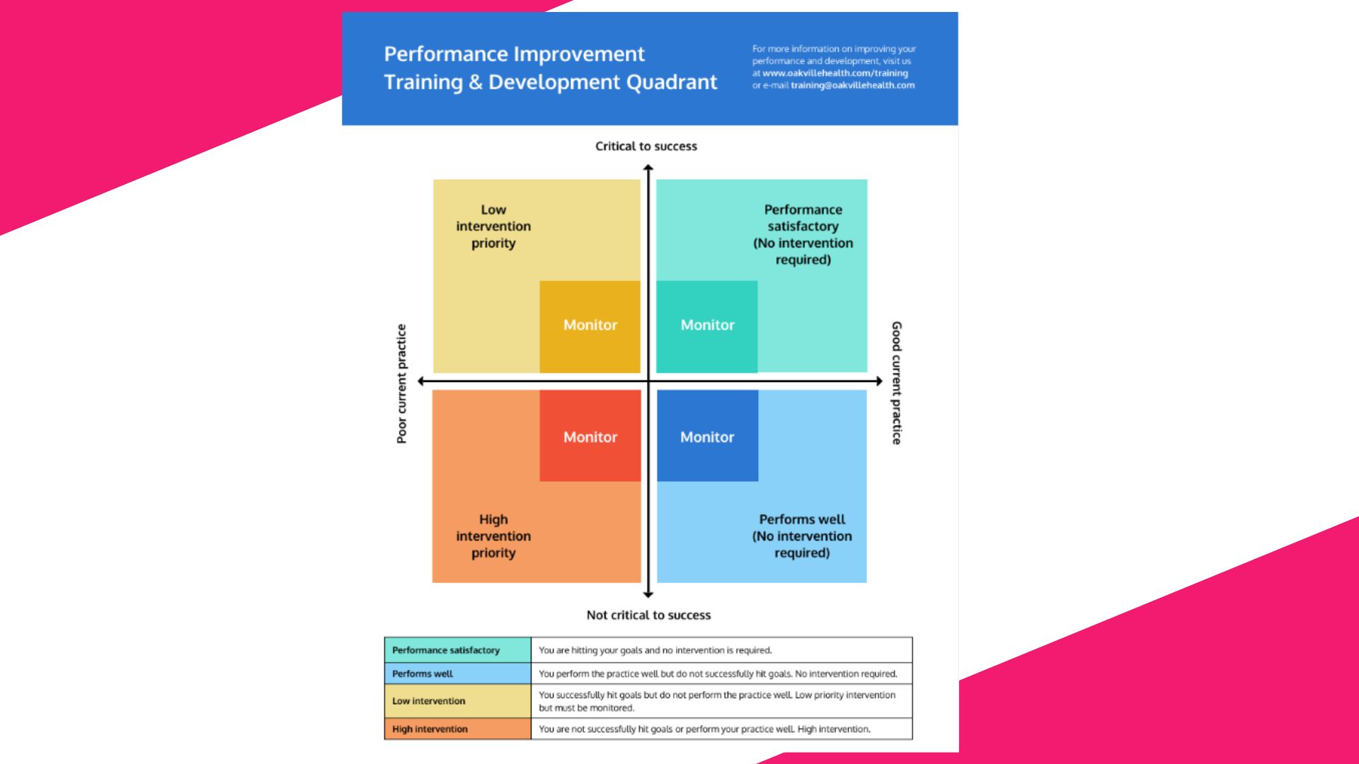 performance based employee development plan