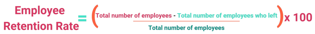 employee retention rate calculation