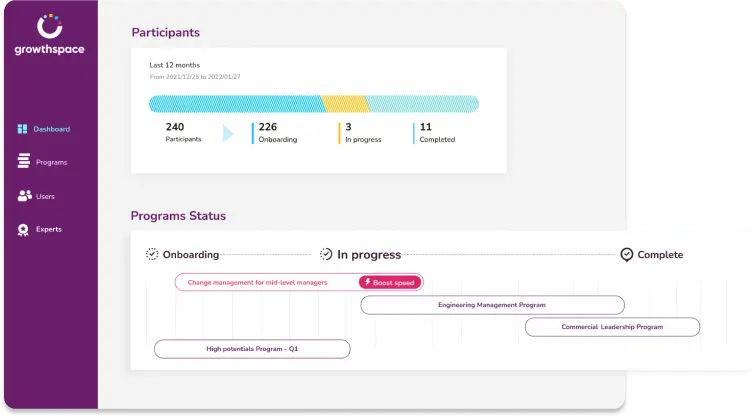 See participants make progress – fast