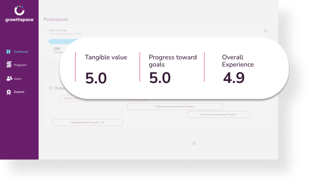 Exactly how you want it to look feel and act program