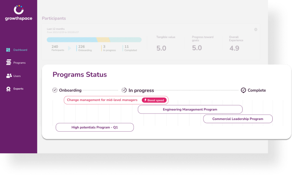 Platform 3 Invest in whats right for your organization program