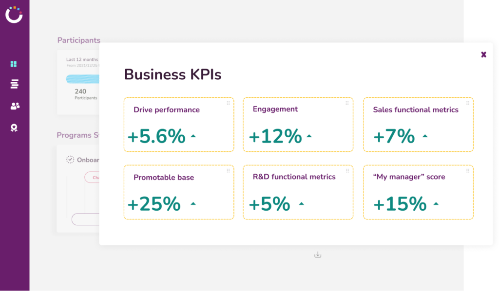 Measure programs impact on business KPIs 1