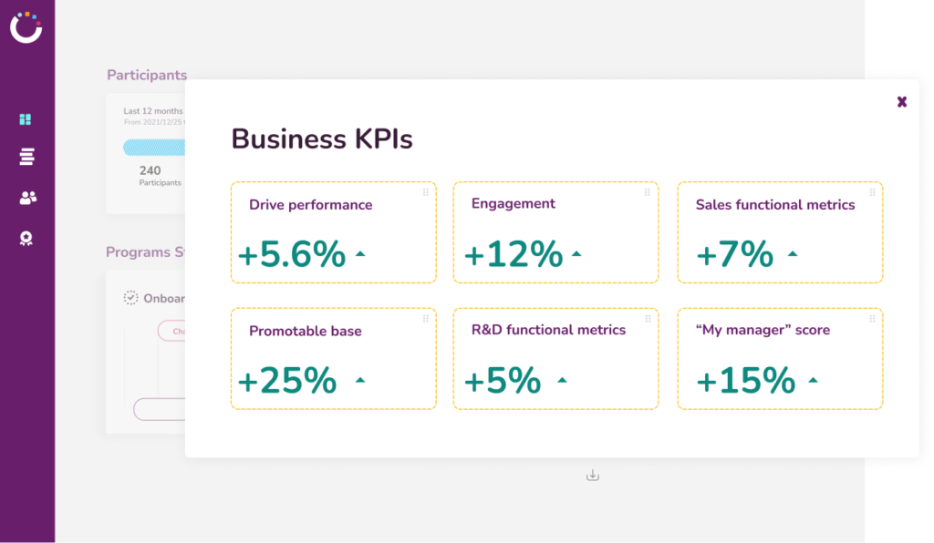 Measure programs impact on business KPIs