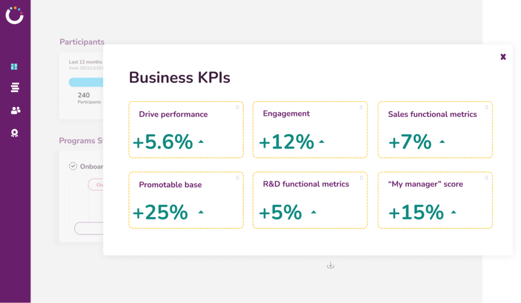 Cohort-based workshops and training 10 Measure programs impact on business KPIs