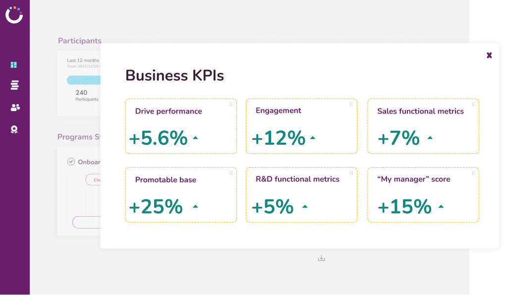 Measure programs impact on business KPIs program