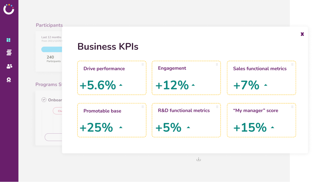 Platform 13 Measure programs impact on business KPIs program