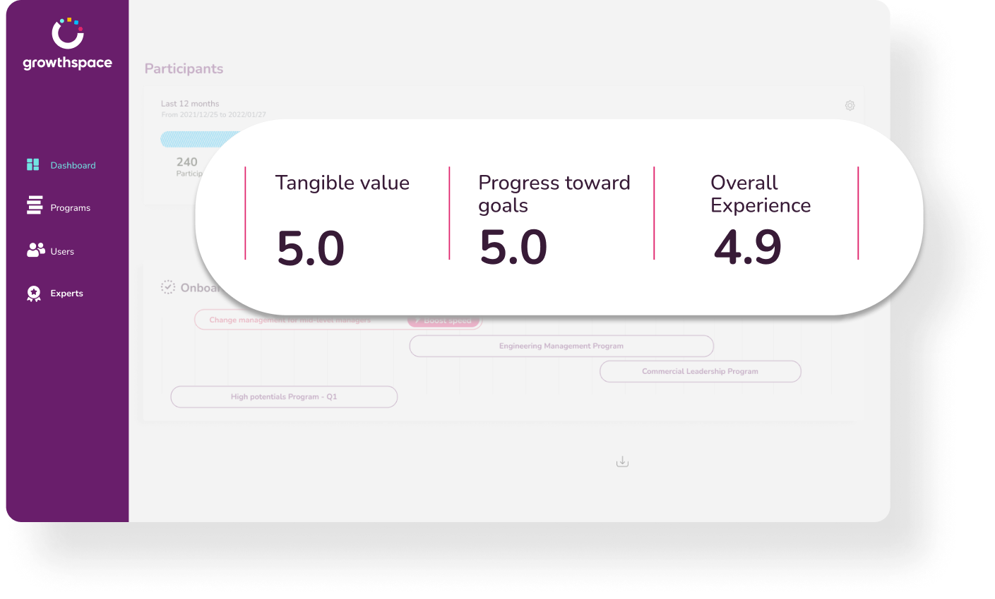 1:1 programs with a Growthspace expert 9 Short sprints guarantee 95 utilization and impact within 8 10 weeks