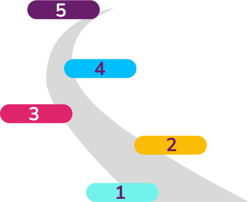 Platform 15 The sprint model guarantees high utilization program