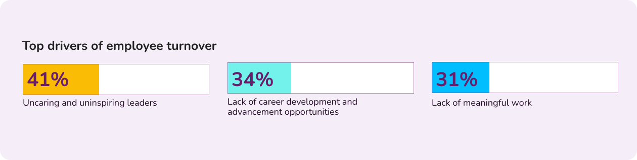 Top drivers of employee turnover