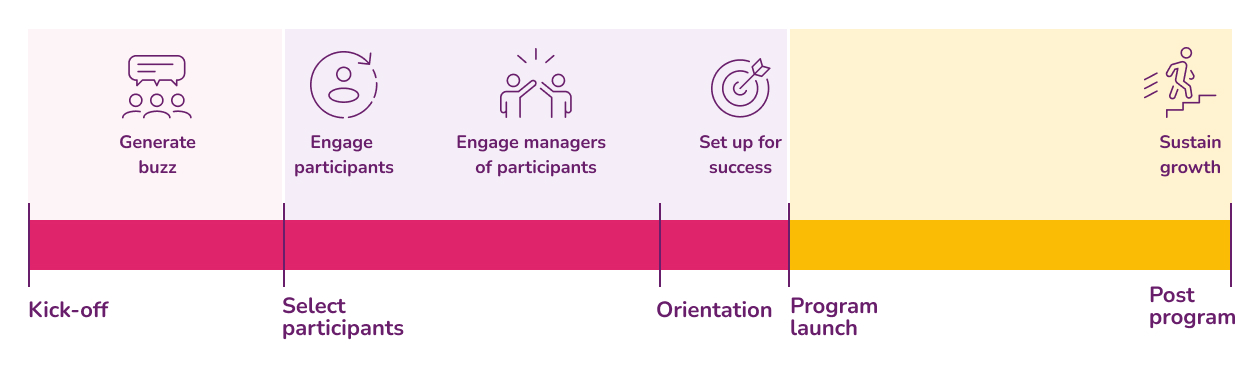 Roadmap to Engaging L&D Initiatives