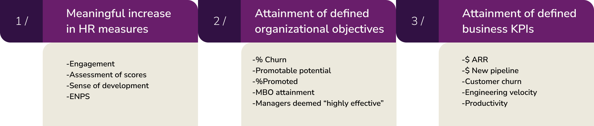 how to measure L&D program success