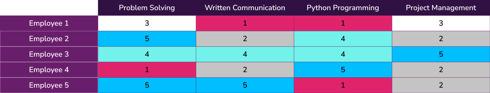 Skills matrix template example